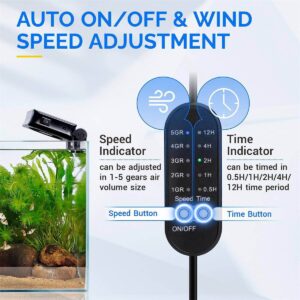 Hygger Aquarium Cooling Fans control panel showing auto on/off and wind speed adjustment features for optimal aquarium care.