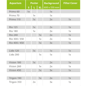 Juwel aquarium poster compatibility chart showing sizes and quantities for various aquarium models.