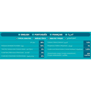 Nutritional analysis table for Montego Monty & Me Essential All Breed Adult Dog Food, detailing key ingredients and values.