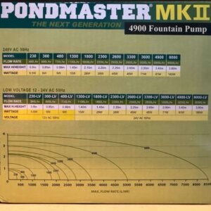 Pondmaster MKII 4900 Fountain Pump specifications and flow rate chart for optimal performance in ponds and fountains.