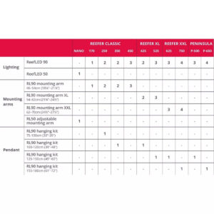 Red Sea ReefLED 50 specifications table detailing lighting options and mounting arms for marine aquariums.