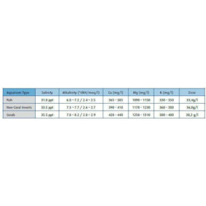 Aquarium water parameters chart for fish, non-coral inverts, and corals with salinity and nutrient dosing.