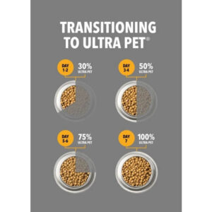 Transitioning guide to Ultra Pet dog food, showing gradual increase from 30% to 100% over one week.