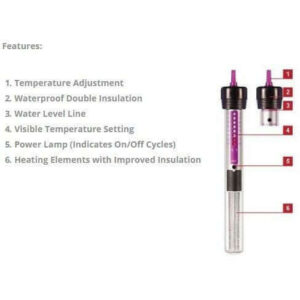 Via Aqua aquarium heater features: temperature adjustment, waterproof insulation, visible settings, and power lamp.